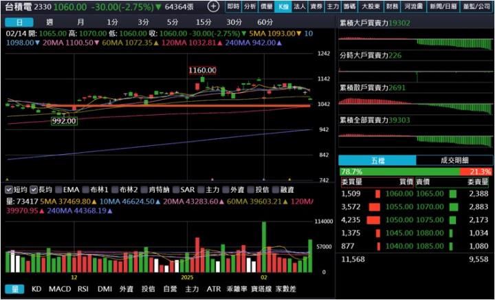 【產業戰隊】台積電赴美開股東會虛驚一場還是還有後戲