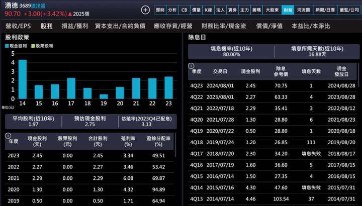 【產業戰隊】AI PC潮流的潛力股-最新營運資訊