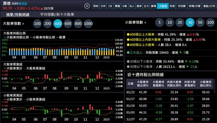 【產業戰隊】AI PC潮流的潛力股-最新營運資訊