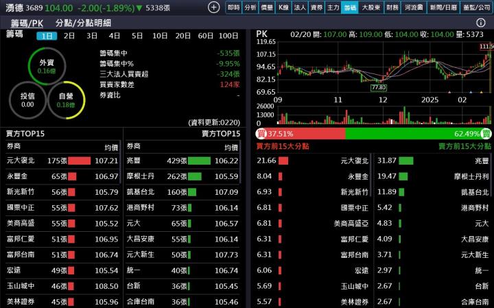 【產業戰隊】AI PC潮流的潛力股-最新營運資訊