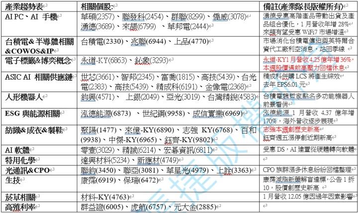 【產業戰隊】0223假日不休息隊長當週盤勢解析