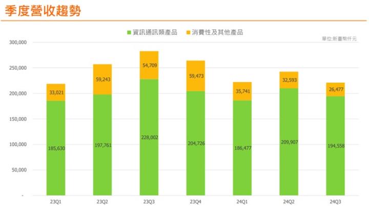 【產業戰隊】WiFi7與AI NB普及的受惠概念股
