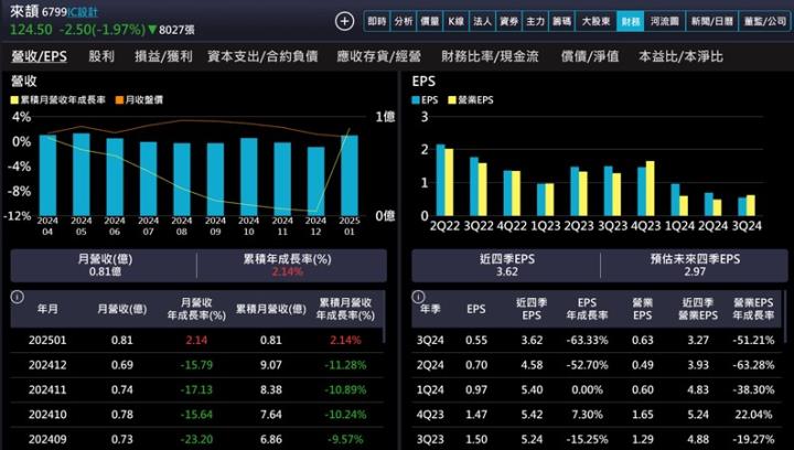 【產業戰隊】WiFi7與AI NB普及的受惠概念股