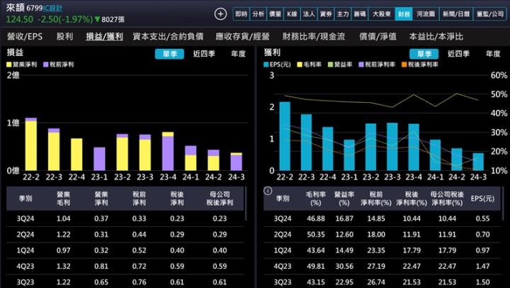【產業戰隊】WiFi7與AI NB普及的受惠概念股