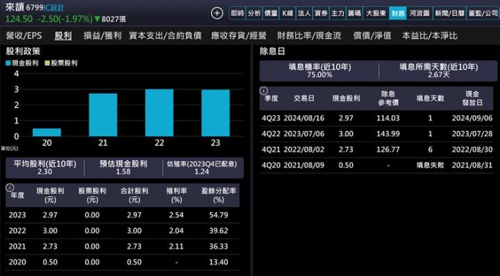 【產業戰隊】WiFi7與AI NB普及的受惠概念股