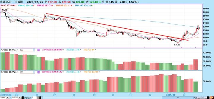 【產業戰隊】WiFi7與AI NB普及的受惠概念股