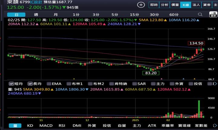 【產業戰隊】WiFi7與AI NB普及的受惠概念股