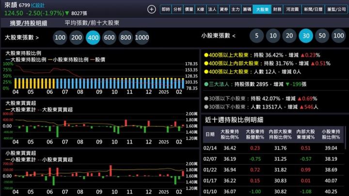 【產業戰隊】WiFi7與AI NB普及的受惠概念股