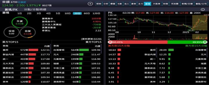【產業戰隊】WiFi7與AI NB普及的受惠概念股