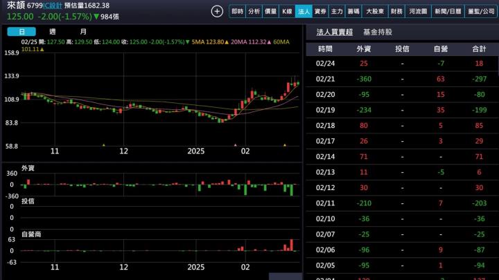 【產業戰隊】WiFi7與AI NB普及的受惠概念股