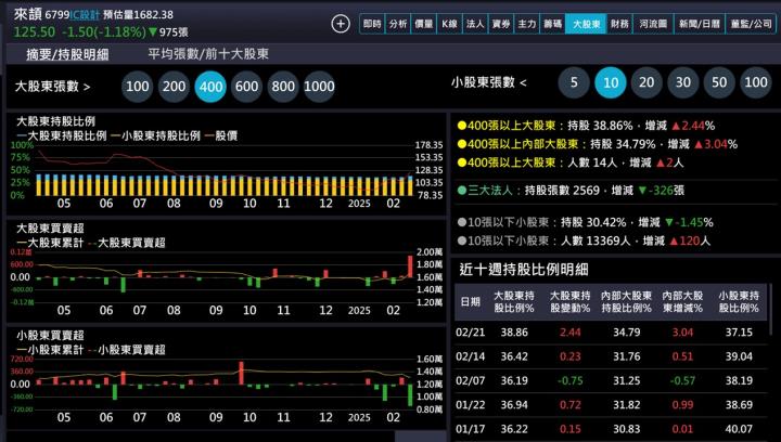 【產業戰隊】WiFi7與AI NB普及的受惠概念股