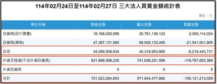 【產業戰隊】0302假日不休息隊長當週盤勢解析