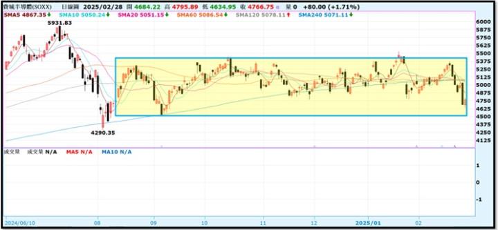 【產業戰隊】0302假日不休息隊長當週盤勢解析