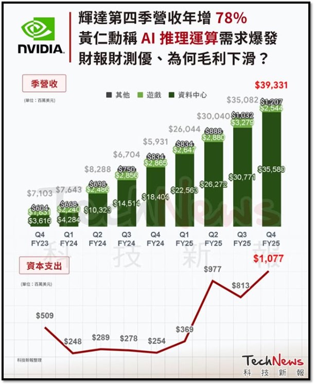 【產業戰隊】0302假日不休息隊長當週盤勢解析