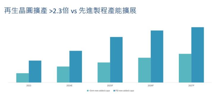 【產業戰隊】台積電兩奈米如期量產這一檔今年業績大爆發