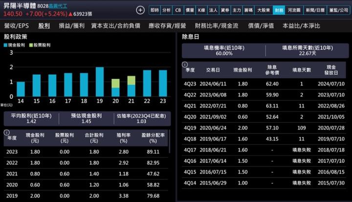 【產業戰隊】台積電兩奈米如期量產這一檔今年業績大爆發