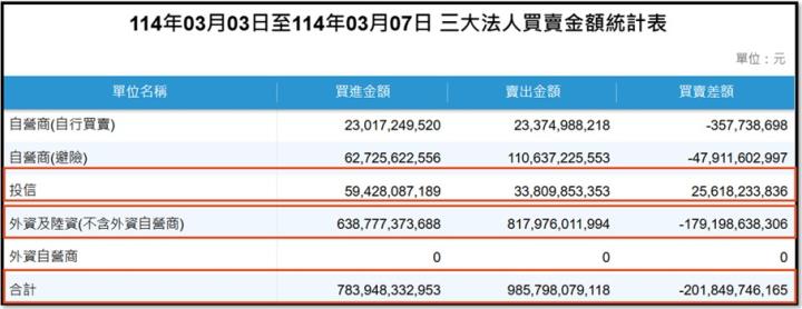 【產業戰隊】0309假日不休息隊長當週盤勢解析