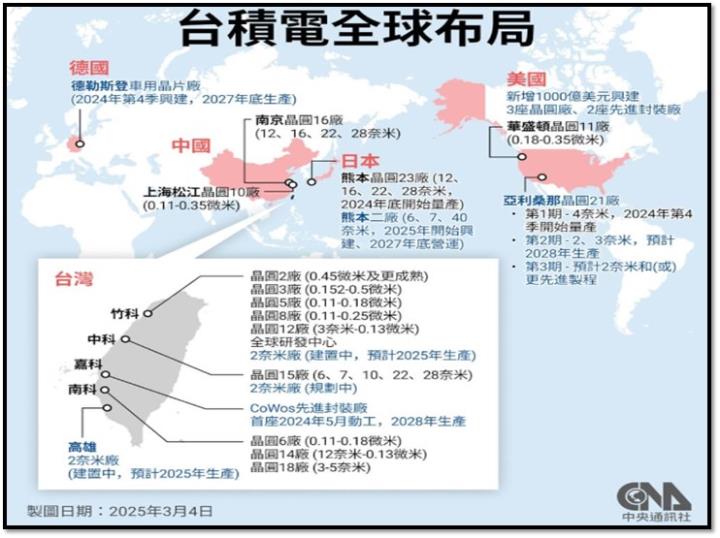 【產業戰隊】0309假日不休息隊長當週盤勢解析