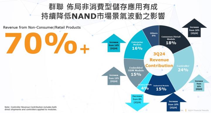 【產業戰隊】記憶體產業曙光乍現,潛力龍頭股財報分析