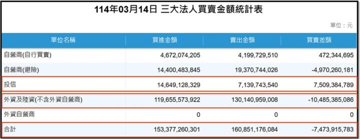 【產業戰隊】0316假日不休息隊長當週盤勢解析