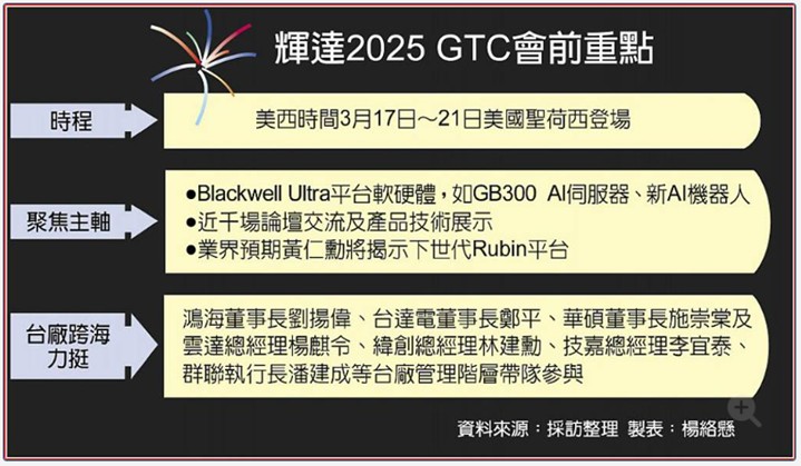 【產業戰隊】0316假日不休息隊長當週盤勢解析