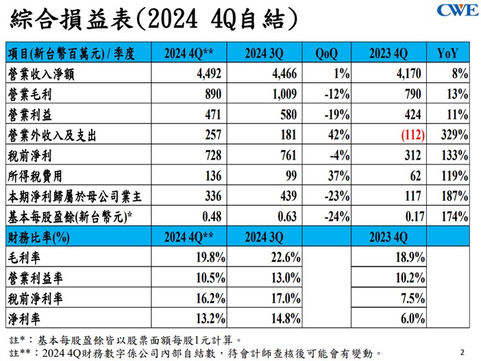 【產業戰隊】低基期高殖利率，這一檔研究起來
