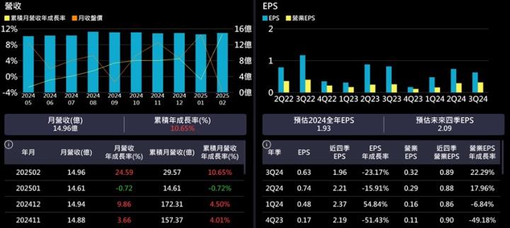 【產業戰隊】低基期高殖利率，這一檔研究起來