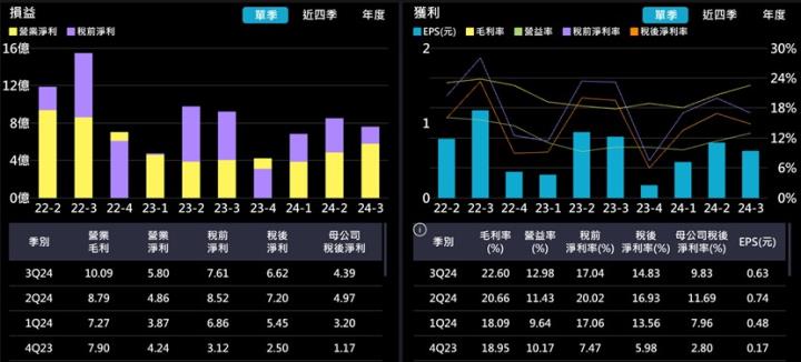 【產業戰隊】低基期高殖利率，這一檔研究起來