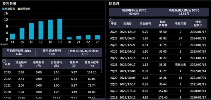 【產業戰隊】低基期高殖利率，這一檔研究起來