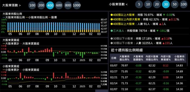【產業戰隊】低基期高殖利率，這一檔研究起來