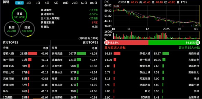 【產業戰隊】低基期高殖利率，這一檔研究起來