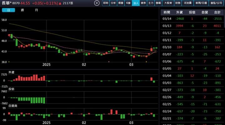 【產業戰隊】低基期高殖利率，這一檔研究起來