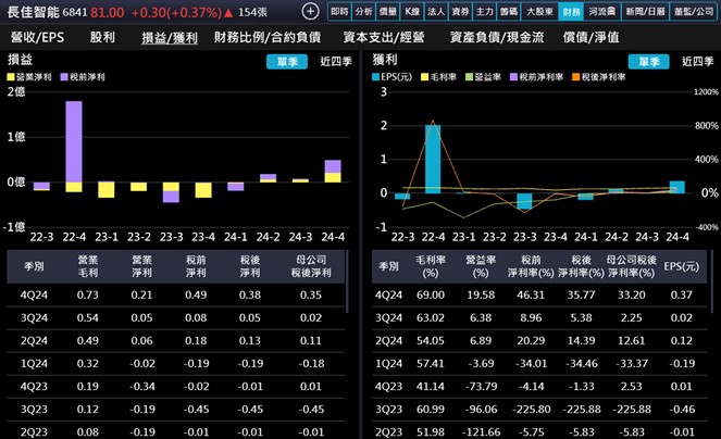 【產業戰隊】AI落地台灣AI醫療先驅基本面分享