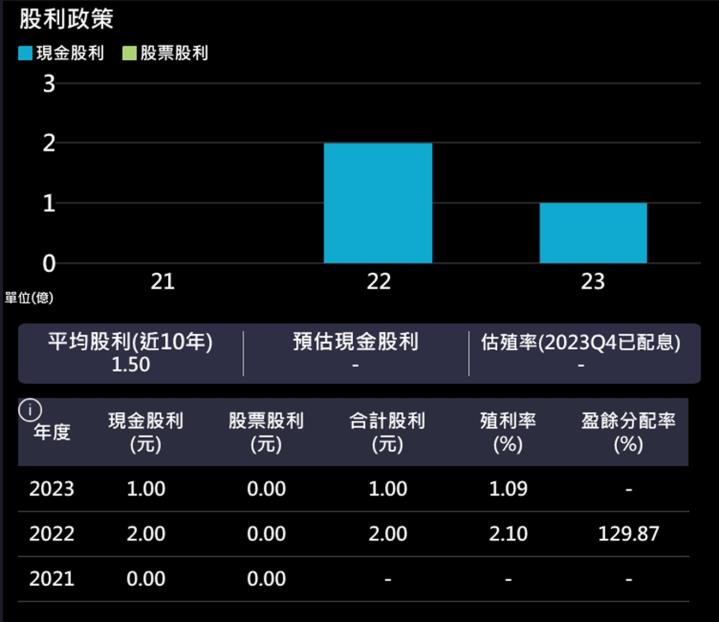 【產業戰隊】AI落地台灣AI醫療先驅基本面分享