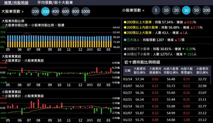 【產業戰隊】AI落地台灣AI醫療先驅基本面分享