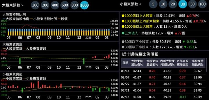 【產業戰隊】AI落地台灣AI醫療先驅基本面分享
