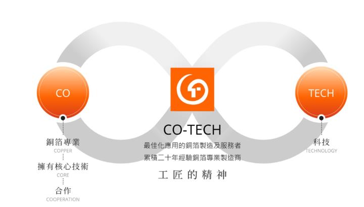 【產業戰隊】800G商機之高頻高速銅箔領導廠商基本面分享