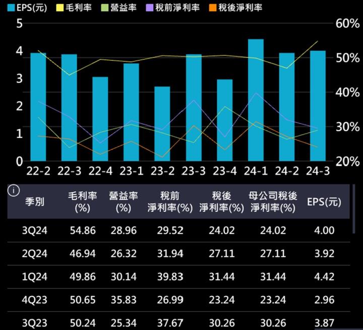 【產業戰隊】800G商機之高頻高速銅箔領導廠商基本面分享