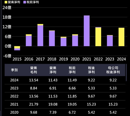 【產業戰隊】800G商機之高頻高速銅箔領導廠商基本面分享