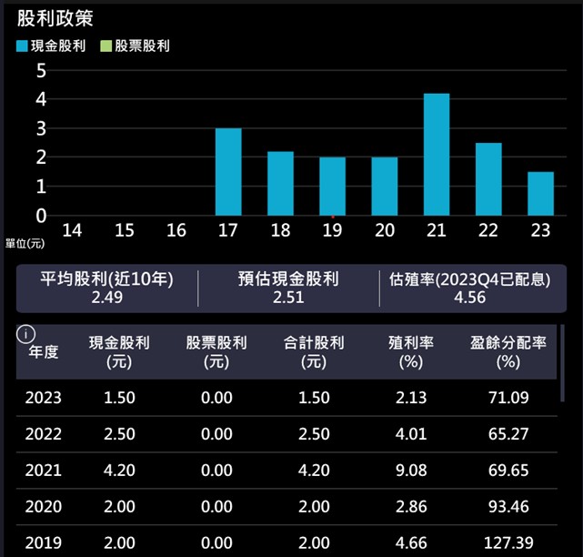 【產業戰隊】800G商機之高頻高速銅箔領導廠商基本面分享