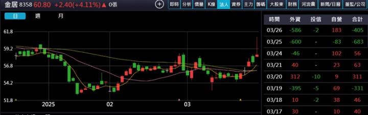 【產業戰隊】800G商機之高頻高速銅箔領導廠商基本面分享