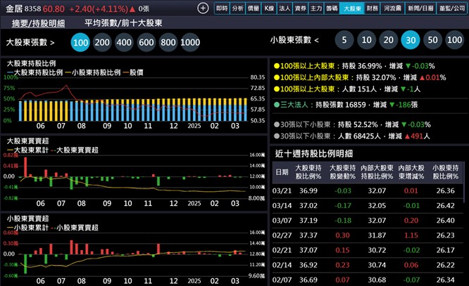 【產業戰隊】800G商機之高頻高速銅箔領導廠商基本面分享