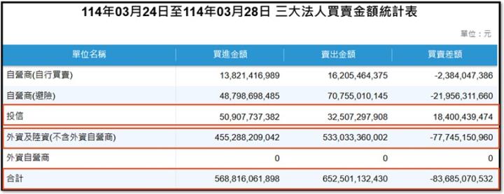 【產業戰隊】0330假日不休息隊長當週盤勢解析