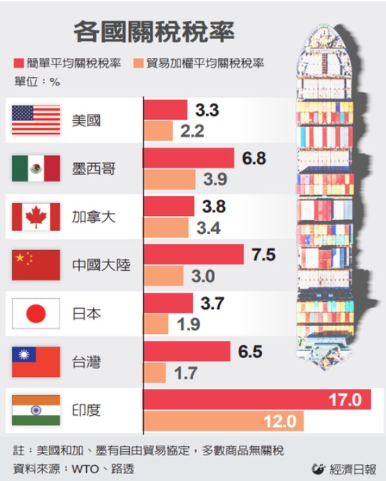 【產業戰隊】0330假日不休息隊長當週盤勢解析