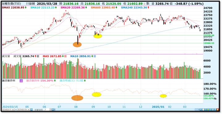 【產業戰隊】0330假日不休息隊長當週盤勢解析