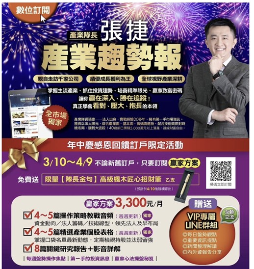 【產業戰隊】0330假日不休息隊長當週盤勢解析