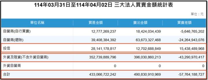 【產業戰隊】0406假日不休息隊長當週盤勢解析