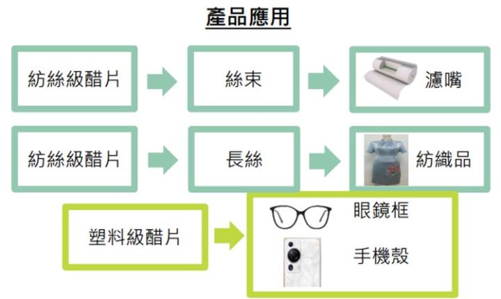 【產業戰隊】擴產+分拆+貿易戰三題材，誰與爭鋒