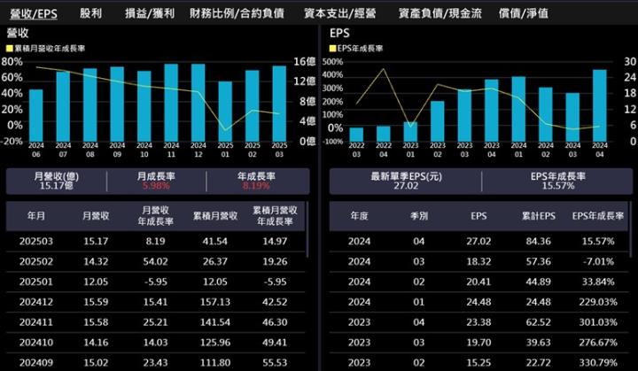 【產業戰隊】擴產+分拆+貿易戰三題材，誰與爭鋒