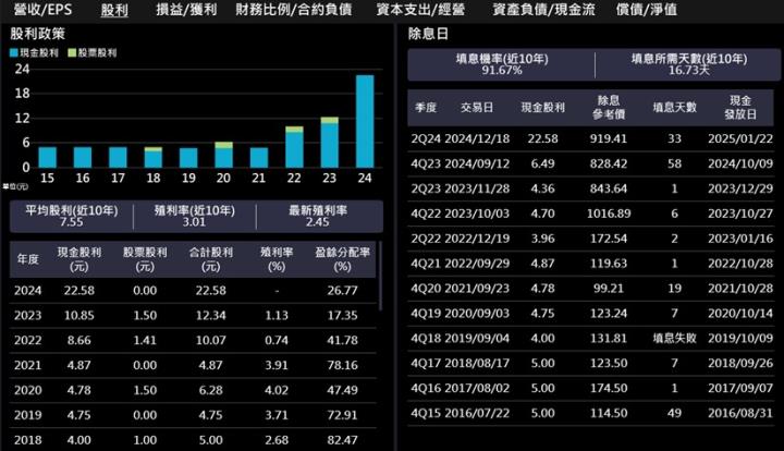 【產業戰隊】擴產+分拆+貿易戰三題材，誰與爭鋒